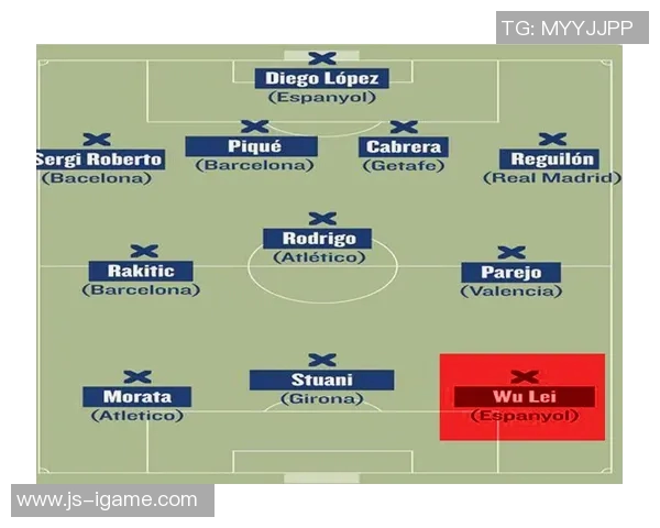 SC通过评分选出的上轮西甲最佳阵容 SC通过评分选出的上轮西甲最佳阵容